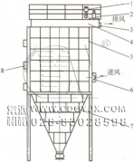 防爆、節(jié)能、高濃度煤粉脈沖袋式收集器